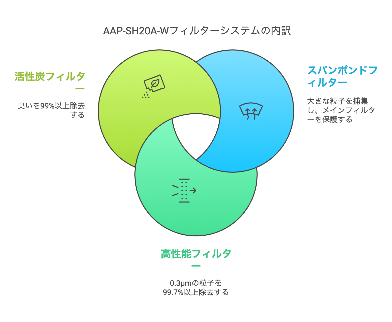 Sh20a Rool アイリスオーヤマ 加湿空気清浄機 AAP-SH20A-Wの口コミを徹底レビュー|コンパクトで静音、花粉症にも | ITエンジニアの書く雑記ブログ